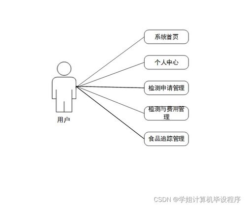 哈爾濱海關(guān)進(jìn)出口食品安全信息管理系統(tǒng)（SSM框架實(shí)現(xiàn)）