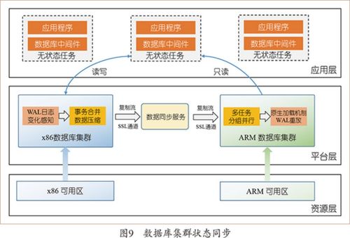 面向一云多芯的系統(tǒng)設(shè)計(jì)方法 浪潮云海首席科學(xué)家張東的深度解析