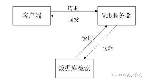 SpringBoot計(jì)算機(jī)畢業(yè)設(shè)計(jì)青栞系統(tǒng) 構(gòu)建高效計(jì)算機(jī)系統(tǒng)服務(wù)