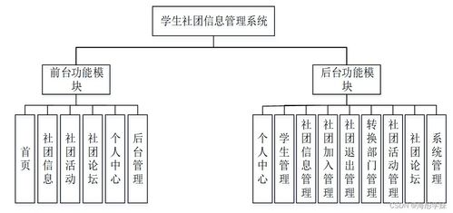 Spring Boot學(xué)生社團(tuán)信息管理系統(tǒng)的設(shè)計(jì)與實(shí)現(xiàn)