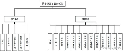 基于SSM框架的線下管理系統(tǒng) Python視角下的計算機(jī)畢業(yè)設(shè)計