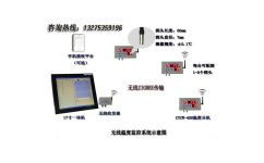 智能化防疫新利器 蓬萊市登州創(chuàng)佳電子推出高效電腦自動(dòng)測溫系統(tǒng)