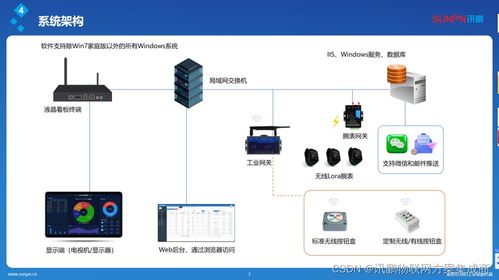 智能信息接收腕表 工廠安燈呼叫系統(tǒng)的革新，引領(lǐng)便捷、可靠、高效的信息系統(tǒng)集成服務(wù)新時(shí)代