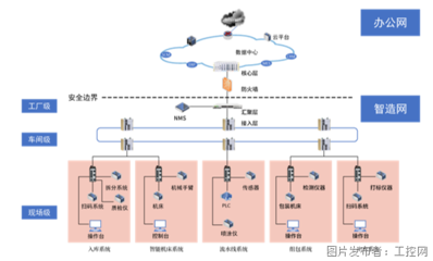 細析“子午線1.png 網(wǎng)絡(luò)線”的指代、結(jié)構(gòu)與技術(shù)解析
